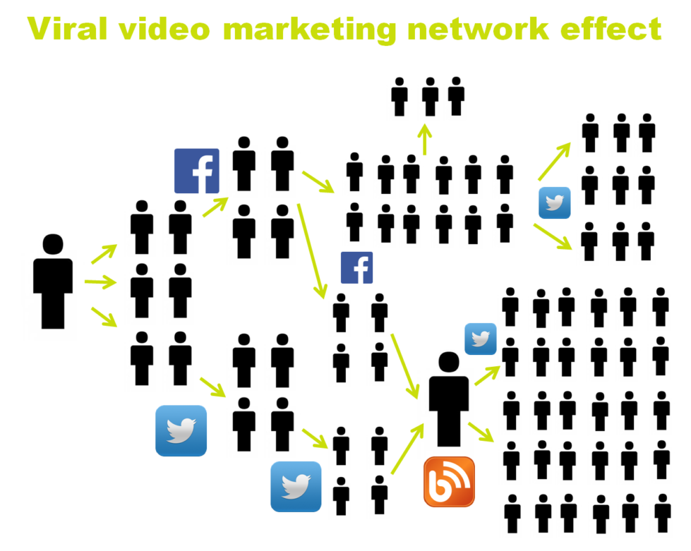 Viral-video-marketing-network-1024x781 